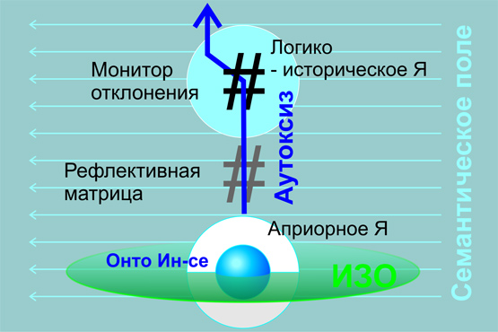 Фото схемы терапевтического процесса "Онтопсихологии"