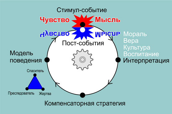 Фото схемы КПТ